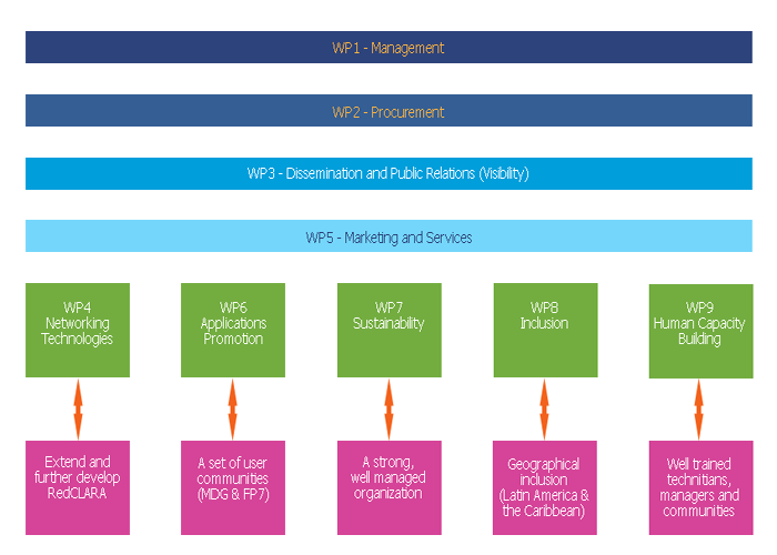 Management Structure of ALICE2